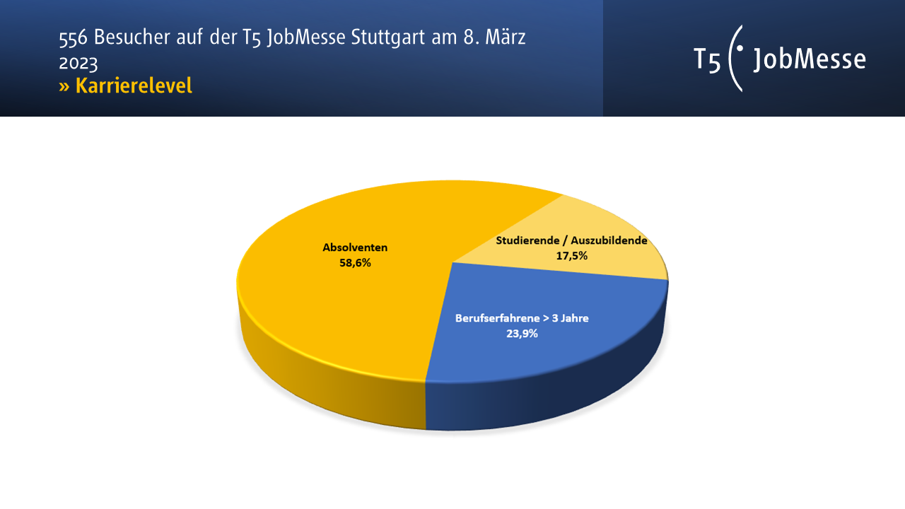 T5 JobMesse Stuttgart 2023 Karriere-Level Berufserfahrung