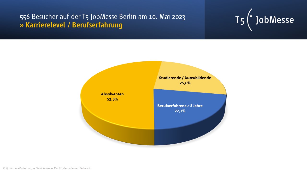 Berufserfahrung T5 JobMesse Berlin 2023